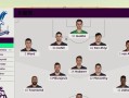 FIFA手游前期攻略（助你在FIFA手游中迅速崛起，统领赛场之王！）
