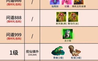 《问道手游副本攻略全解析》（从零到高手，轻松应对各种副本挑战！）