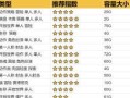 如何选择适合的单机游戏电脑？（全面攻略帮您选购最佳电脑配置）