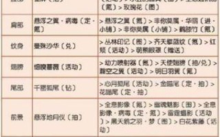 《以勇者之路奇迹技能搭配攻略》（打造最强勇者，解锁无敌技能）