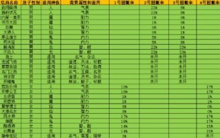 大话西游灵猴攻略（揭秘灵猴技能的威力与运用，助你成为无敌大侠）