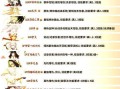 《阴阳师各副本攻略大全》（从入门到精通，一网打尽阴阳师世界的所有副本挑战！）