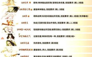 《阴阳师各副本攻略大全》（从入门到精通，一网打尽阴阳师世界的所有副本挑战！）