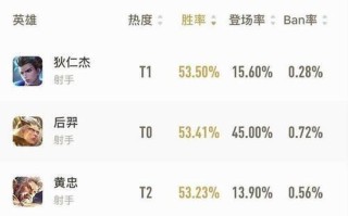 《网游泰坦射手出装攻略》（掌握装备搭配，打造强力射手输出）