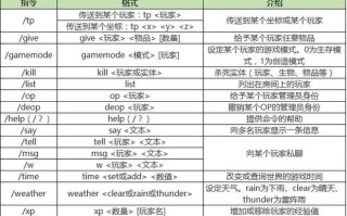《我的世界手游联机攻略大全》（从零基础到称霸服务器，打造最强联机玩家！）
