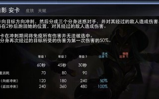 刀锋新赛季出装攻略（打破固有思维，提升胜率的装备搭配指南）