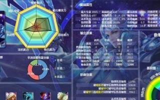 王昭君出装和铭文攻略（掌握王昭君的最佳出装和铭文搭配，独步沙场！）