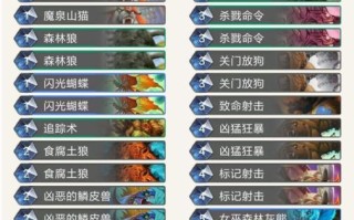 猎人炉石技能加点攻略（聚焦于猎人的技能加点，提高战斗力，成为无敌的猎手。）