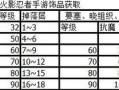 火影忍者手游副本7章攻略（挑战七章，成为真正的忍者！）