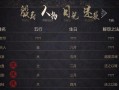 纸人2游戏代购攻略（细致分析，实用技巧，助你畅玩纸人2）