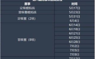 《封神传奇攻略》——成为无敌战神的秘籍（玩转封神传奇，征服全球战场！）