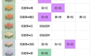 《种植类手游攻略大全》（打造繁荣农场，成为农场大亨的秘诀大揭秘）