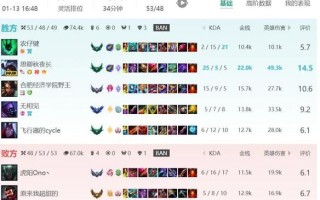 剑魔装备搭配攻略（完美剑法与合理装备选择，助你成为无敌剑士！）