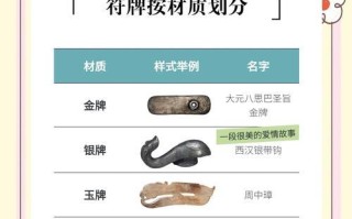 《以虎符手游攻略为主题的玩法指南》（玩转虎符手游，成为顶级战略家！）