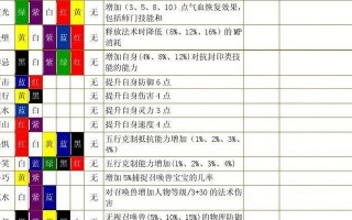 梦幻BB顶技能攻略（解锁绝技，一统江湖）