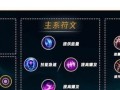 LOL攻略中心出装攻略（通过LOL攻略中心的出装攻略，提升游戏技巧，走向胜利！）