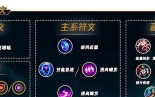LOL攻略中心出装攻略（通过LOL攻略中心的出装攻略，提升游戏技巧，走向胜利！）