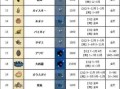 神奇宝贝游戏海洋版攻略（掌握训练技巧，征服神奇宝贝的海洋之旅）