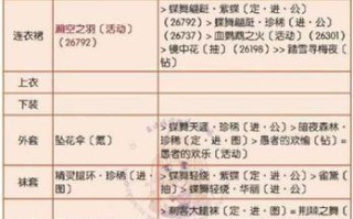 《神兵奇迹技能搭配攻略》（发掘神兵技能的无穷潜力，成就战斗的奇迹）
