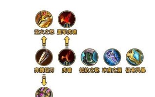 张大仙逆风局出装攻略最新（逆风局必备装备，助你扭转乾坤）