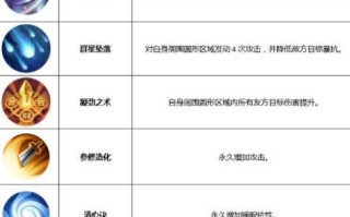 武林擂台手游攻略（掌握关键技巧，征战武林擂台！）