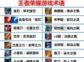 王者荣耀左边两个装备的选择与策略（为游戏胜负左右的关键装备选择技巧）
