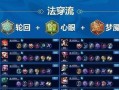 王者荣耀新手攻略（王者荣耀新手攻略，一文教你如何正确选择法师装备）