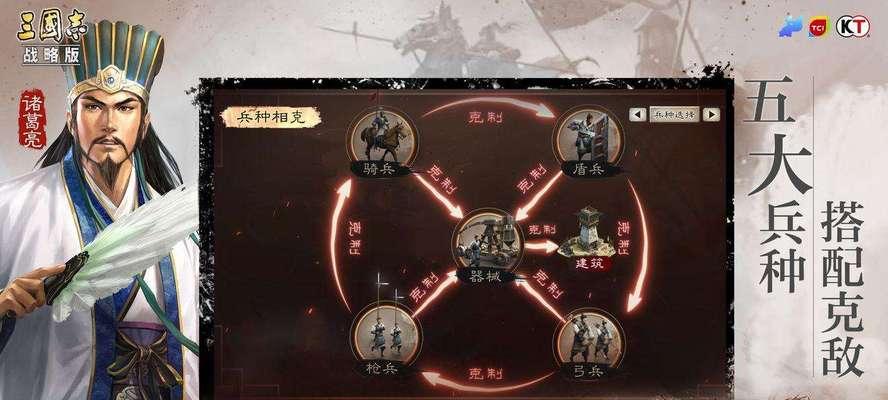 《真龙霸业兵种克制攻略大全》（了解各兵种之间的相互关系，助您统领全局）-第1张图片-游戏攻略港
