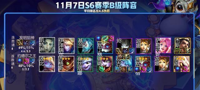 打造完美云霄刺阵容攻略（以《云顶之弈》S2赛季剑士为例，掌握玩法技巧）-第3张图片-游戏攻略港