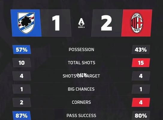 掌握FIFA足球世界推射技巧（详解FIFA足球世界推射操作技巧，让你轻松破门得分）-第2张图片-游戏攻略港