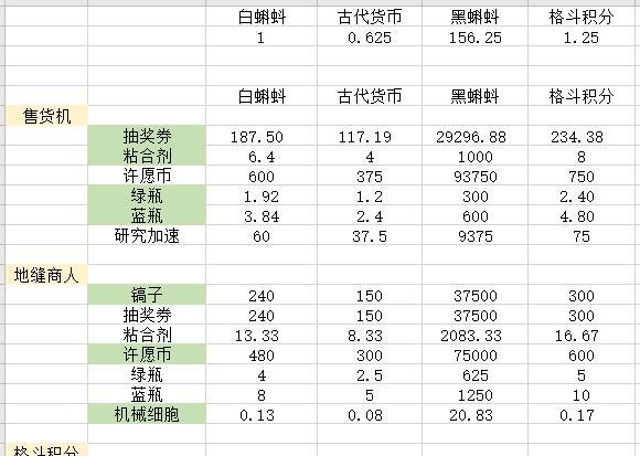 《最强蜗牛模因宝箱》模因触媒获得方法介绍（游戏内如何获取模因触媒，打造最强角色）-第2张图片-游戏攻略港