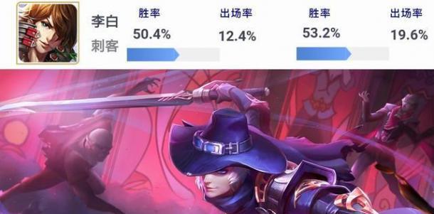 2021年《王者荣耀》李白出装攻略（打造高输出又抗压的李白装备，让你成为团队中的核心输出）-第3张图片-游戏攻略港