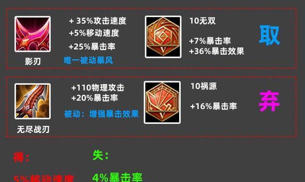 《最新的后羿出装攻略》（掌握关键装备，打造强大的后羿输出）-第1张图片-游戏攻略港