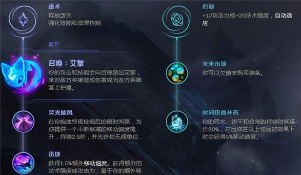 炼金科技人物出装攻略（掌握关键装备打造最强炼金师）-第2张图片-游戏攻略港