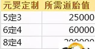 《诛仙3》金币快速刷取攻略（玩转《诛仙3》金币，让你成为富豪）-第3张图片-游戏攻略港