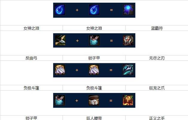 野外冲击战出装攻略（掌握关键装备选项与技巧，成为无敌战神！）-第1张图片-游戏攻略港