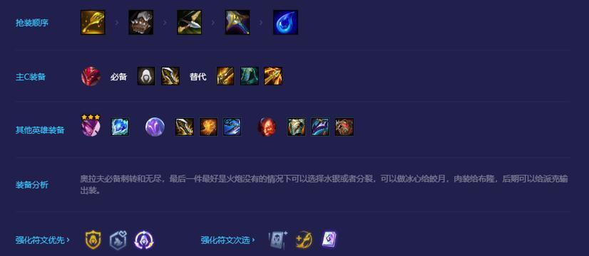 手游奥拉夫出装教学攻略（详解奥拉夫的最佳出装选择，助你在游戏中无敌！）-第1张图片-游戏攻略港