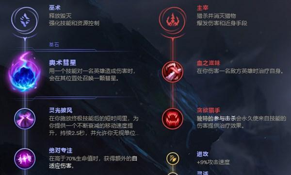 怒翼龙出装攻略（怒翼龙出装选择、技能加点、打法心得，助你在战场上称霸！）-第2张图片-游戏攻略港
