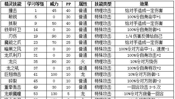 《炼狱铠出装铭文顺序攻略》（全面解析炼狱铠出装铭文顺序，助你成为无敌战神）-第1张图片-游戏攻略港