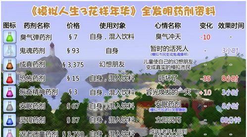 以返老还童出装攻略大全（告别岁月痕迹，重拾青春活力，解锁完美妆容！）-第3张图片-游戏攻略港