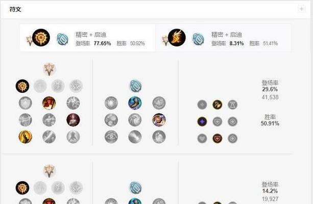 新版怪兽卡莎出装攻略（一探究竟，如何打造最强大的卡莎装备搭配！）-第1张图片-游戏攻略港