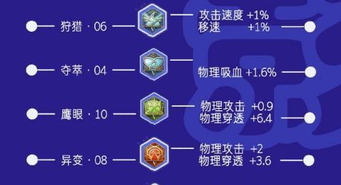 精通李白，成就不凡！——打造完美出装铭文指南（精通李白，成就不凡！——打造完美出装铭文指南）-第1张图片-游戏攻略港