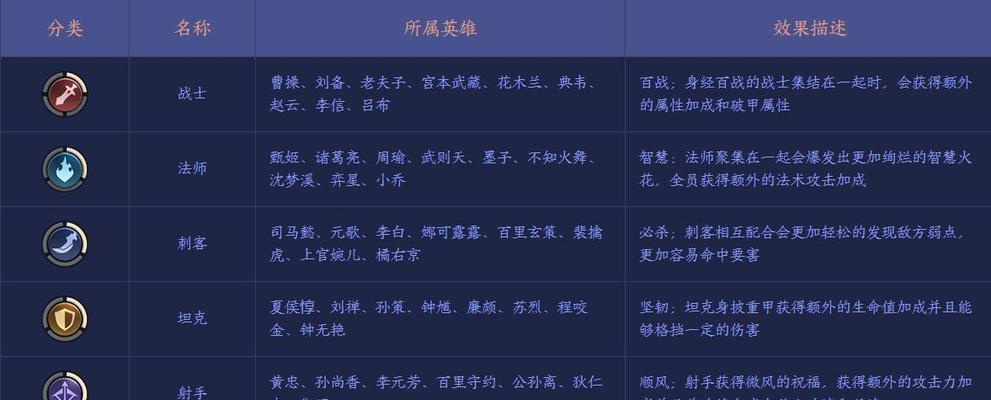 王者模拟战（以张昭为核心，打造强力输出队伍）-第2张图片-游戏攻略港