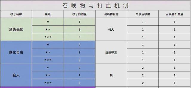 手游自走棋出装攻略（掌握出装技巧，提升胜率的关键）-第2张图片-游戏攻略港