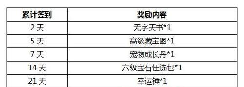 《以西游女儿国精灵合成攻略》（轻松合成出实力强大的女儿国精灵，提升战斗力！）-第2张图片-游戏攻略港