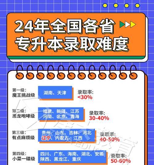 《不朽之旅万神宝库》如何提升游戏难度？（挑战自我，探寻无尽可能）-第1张图片-游戏攻略港