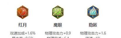 最强狗头出装铭文攻略最新（玩转《英雄联盟》）-第2张图片-游戏攻略港