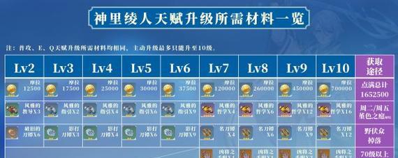 原神英雄出装攻略（解密原神英雄出装绝招，提升战斗力！）-第1张图片-游戏攻略港
