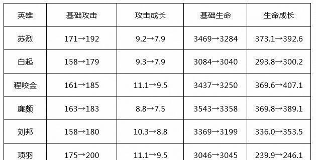 廉颇边路出装打法攻略（百战百胜，尽显坚韧——廉颇边路出装打法攻略）-第3张图片-游戏攻略港
