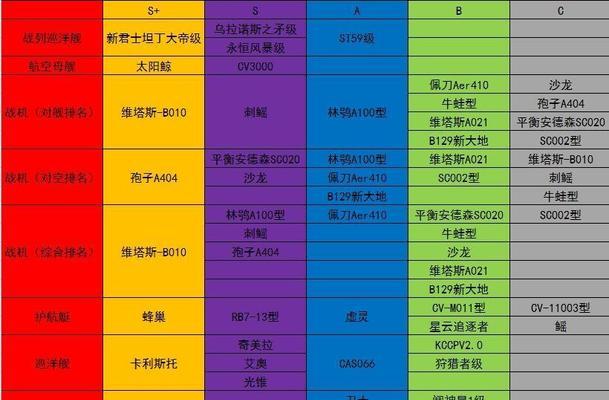 无尽的拉格朗日高速队配舰攻略（打造强大战斗阵容，击败敌人的秘诀）-第3张图片-游戏攻略港
